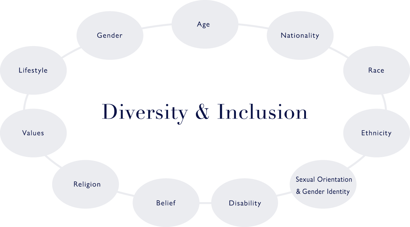 Diversity & Inclusion