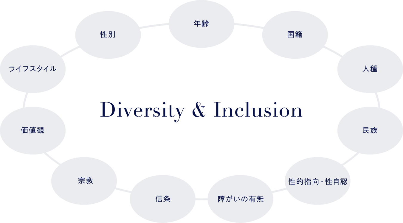 Diversity & Inclusion